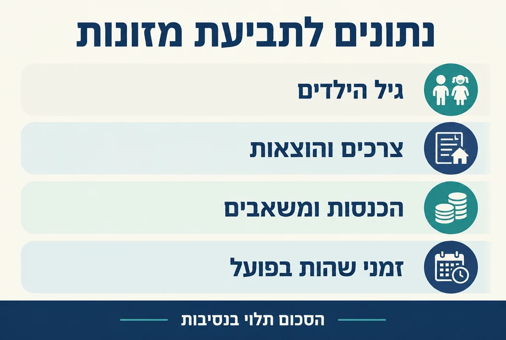 נתונים לתביעת מזונות: גיל הילדים, צרכים, הכנסות וזמני שהות