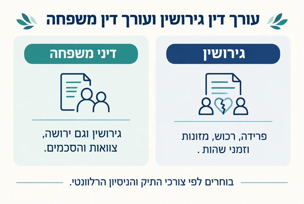 עורך דין גירושין ועורך דין משפחה: תחומי החפיפה ובחירה לפי ניסיון רלוונטי