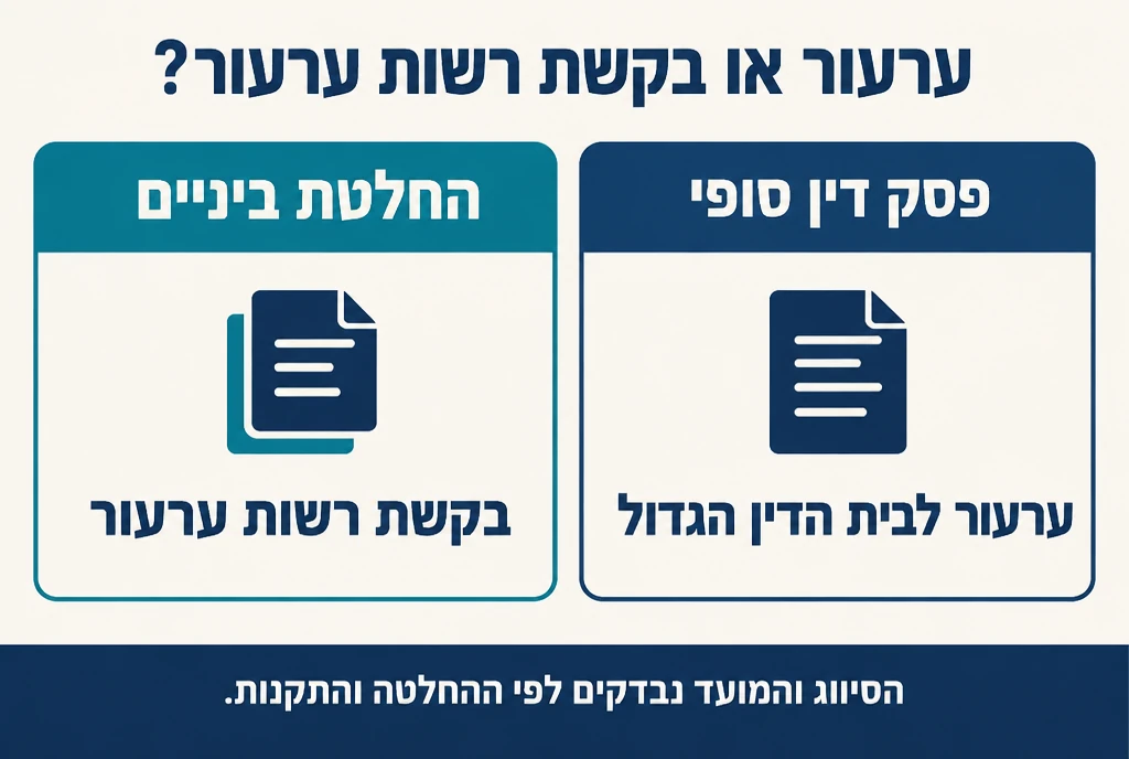 פסק דין סופי לעומת החלטת ביניים: ערעור לבית הדין הגדול או בקשת רשות ערעור