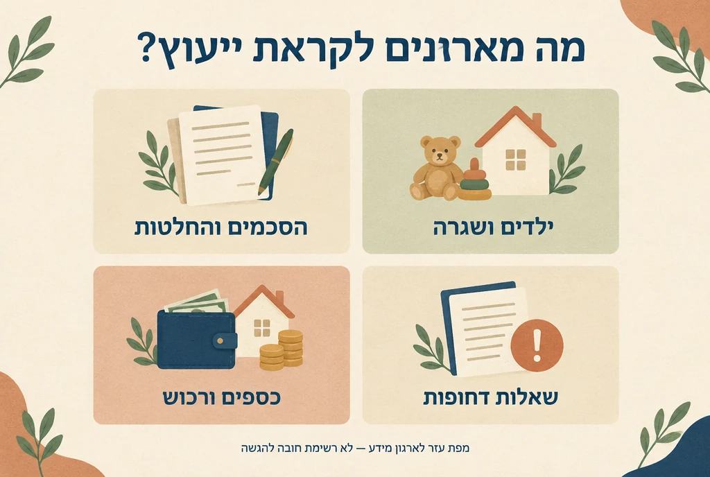 ארבע קבוצות מידע לפגישת ייעוץ: הסכמים והחלטות, ילדים ושגרה, כספים ורכוש ושאלות דחופות